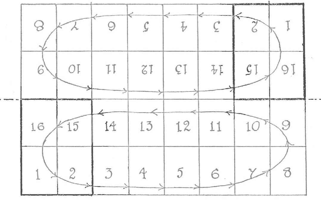 Direction of play on the Mweso board