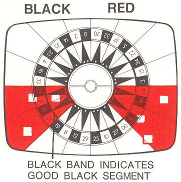 Black Red Illustration