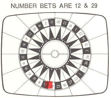 Number Bets