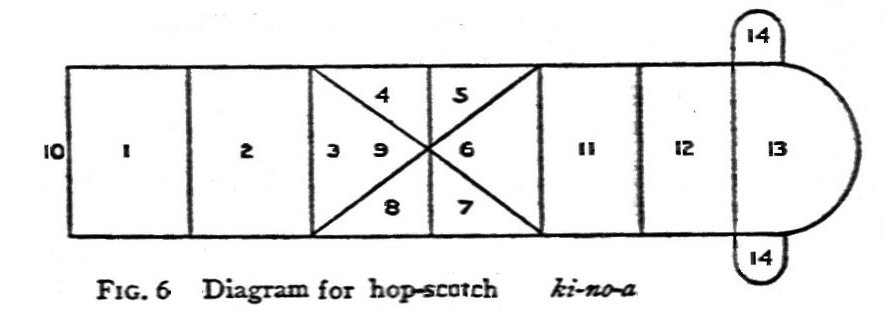 Diagram for Hop-Scotch