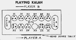 Player diagram 1